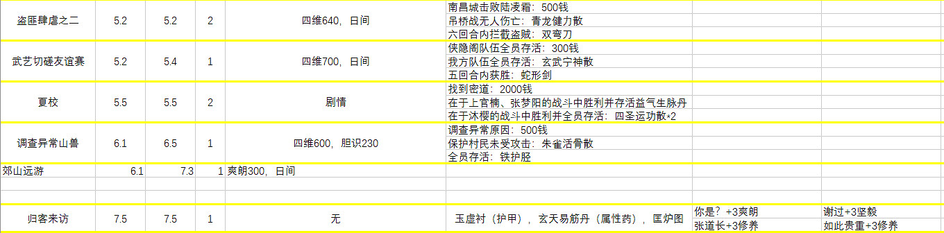 《俠之道》第二年傳書怎麽玩？第二年對話選項匯總