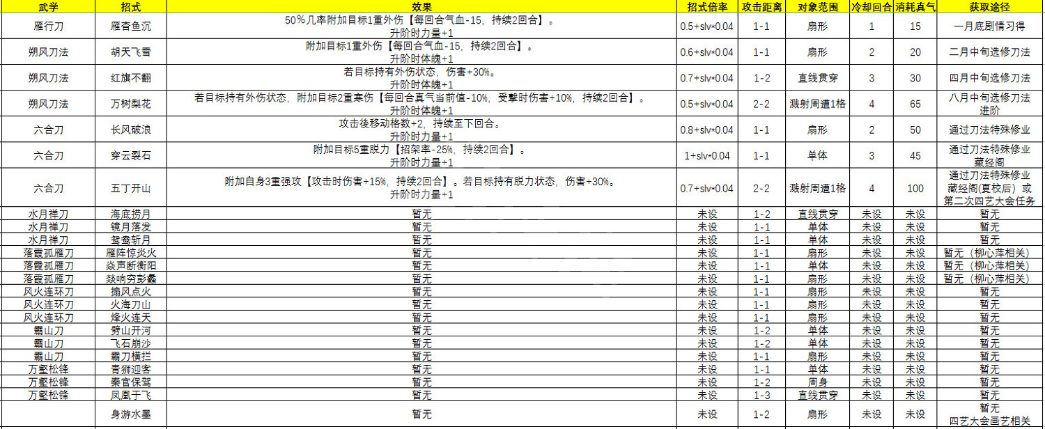 《俠之道》什麽武功好 主角可修習武功心法介紹