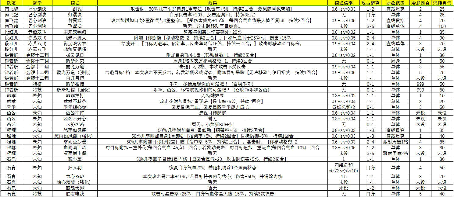 《俠之道》什麽武功好 主角可修習武功心法介紹