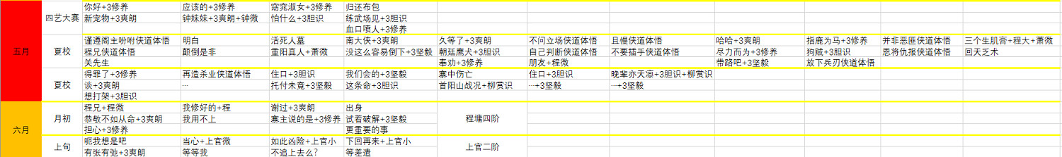 《俠之道》第二年傳書怎麽玩？第二年對話選項匯總