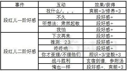 《俠之道》第一年事件有哪些？第一年事件+隊友好感匯總表