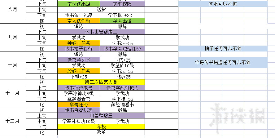 《俠之道》時間線怎麽安排合理？時間管理心得分享
