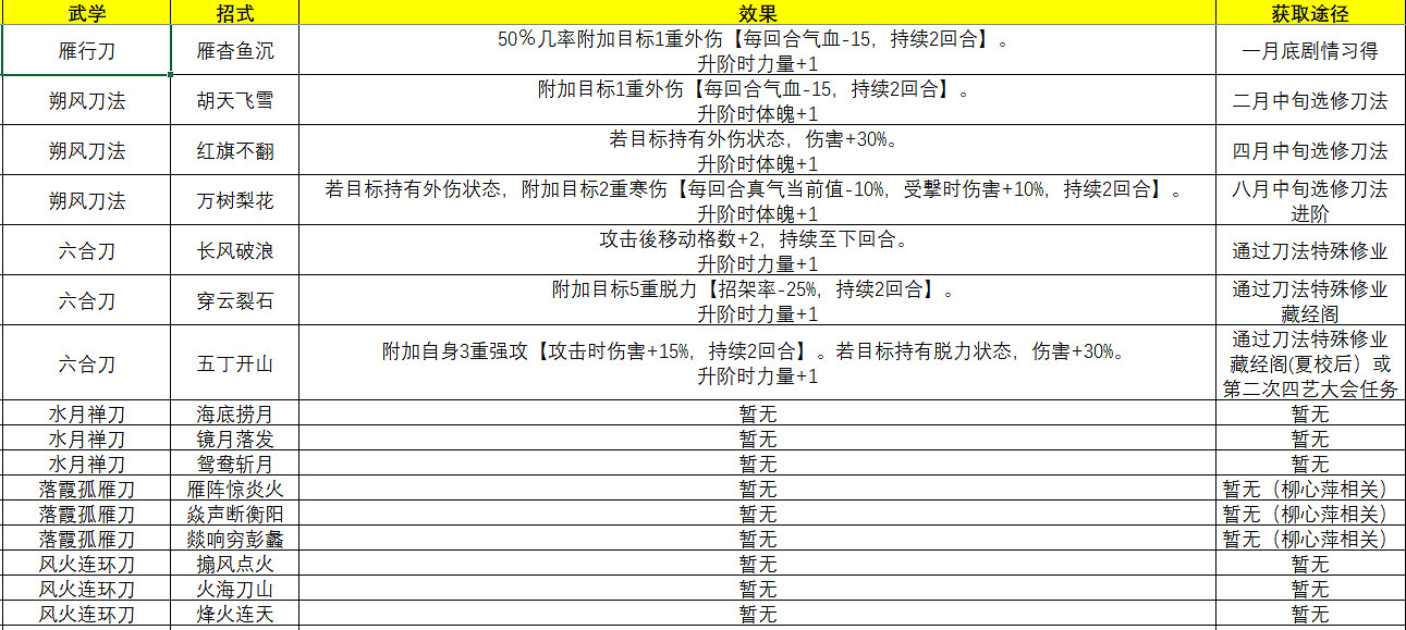 《俠之道》主角武學招式有什麽 主角武學招式一覽 《俠之道》主角武學招式有什麽 主角武學招式一覽