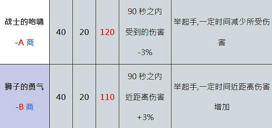 《奧丁神叛》職業介紹 職業技能介紹 《奧丁神叛》職業介紹 職業技能介紹