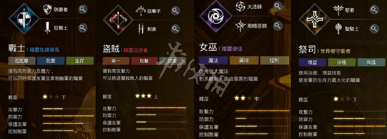 《奧丁神叛》什麽職業單刷比較強?單刷職業推薦 《奧丁神叛》什麽職業單刷比較強?單刷職業推薦