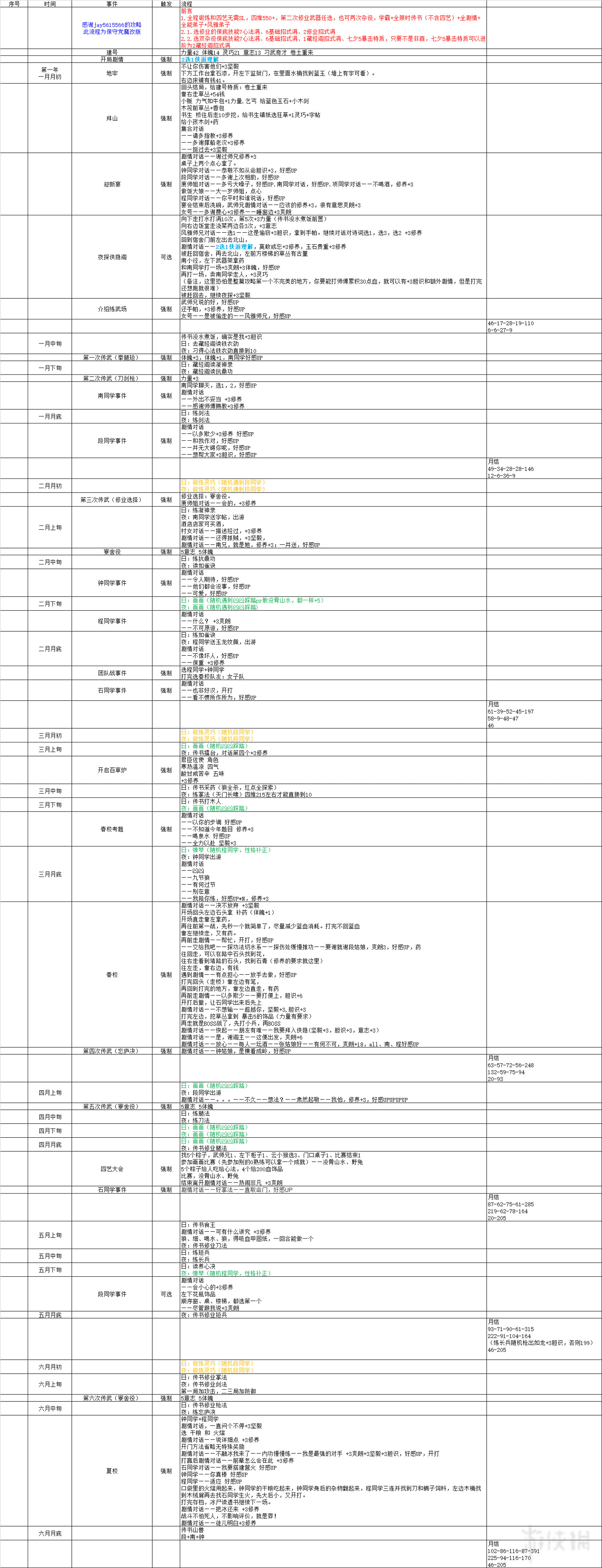 《俠之道》風雅弟子怎麽達成？全能弟子+風雅弟子達成攻略匯總表