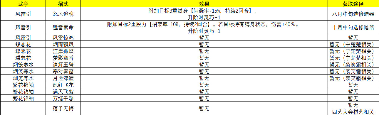 《俠之道》主角武學招式有什麽 主角武學招式一覽 《俠之道》主角武學招式有什麽 主角武學招式一覽