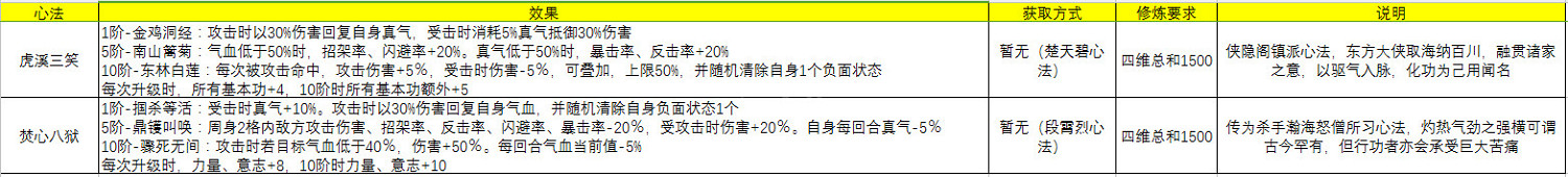 《俠之道》什麽武功好 主角可修習武功心法介紹