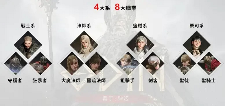 《奧丁神叛》哪個職業最好玩?新手職業推薦 《奧丁神叛》哪個職業最好玩?新手職業推薦