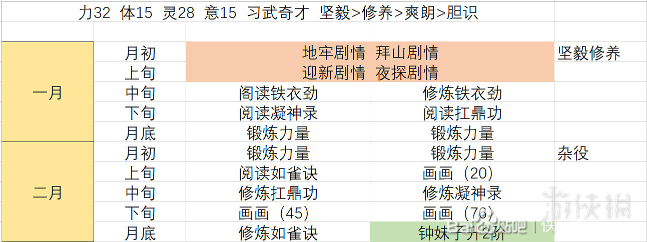 《俠之道》完美攻略技巧心得分享 全成就+全傳書攻略解析