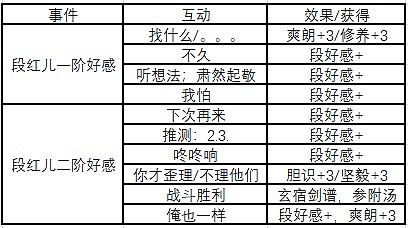 《俠之道》段紅兒好感怎麽升?段紅兒攻略心得分享 《俠之道》段紅兒好感怎麽升?段紅兒攻略心得分享