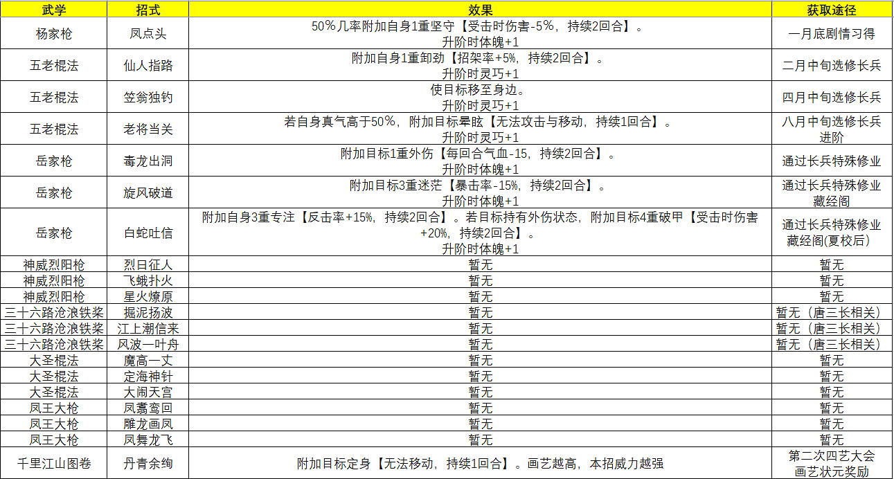 《俠之道》主角武學招式有什麽 主角武學招式一覽 《俠之道》主角武學招式有什麽 主角武學招式一覽