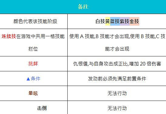 《奧丁神叛》職業介紹 職業技能介紹 《奧丁神叛》職業介紹 職業技能介紹