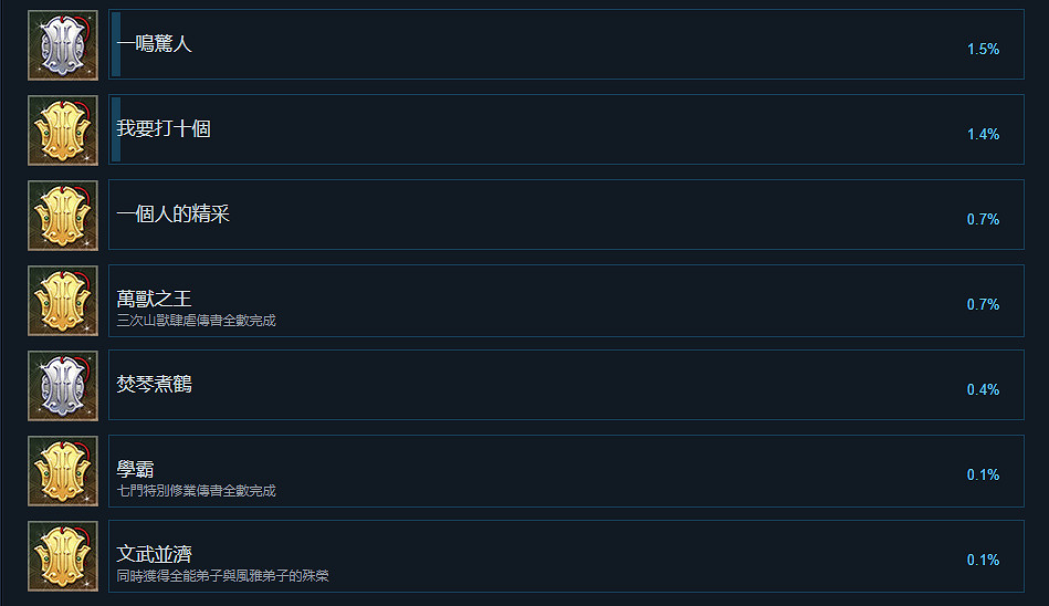 《俠之道》成就有什麽 遊戲全成就獎杯一覽