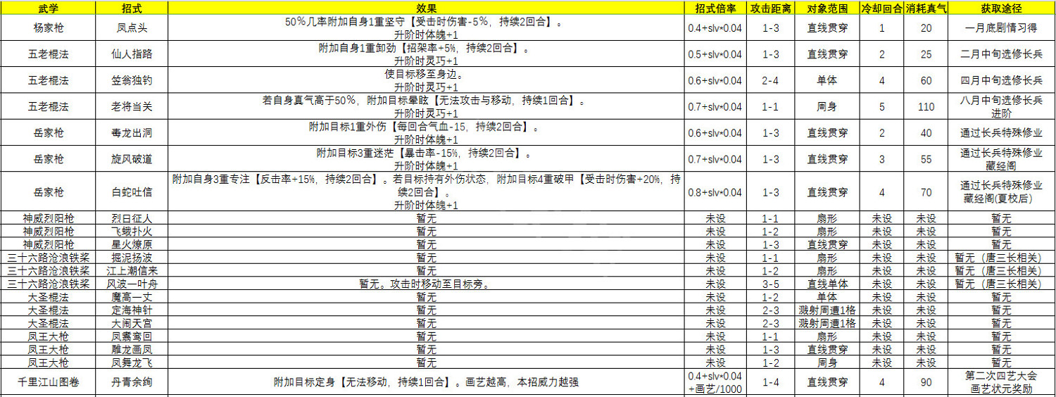 《俠之道》什麽武功好 主角可修習武功心法介紹