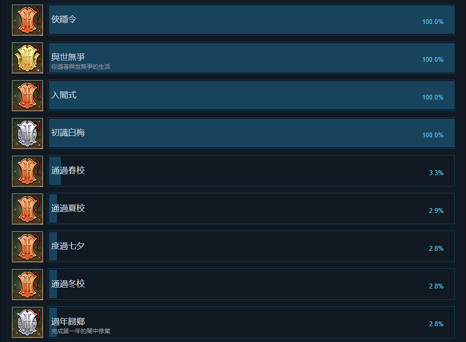 《俠之道》成就有什麽 遊戲全成就獎杯一覽