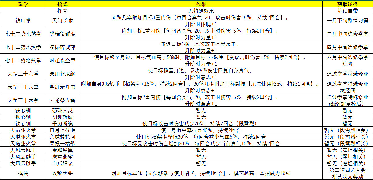 《俠之道》主角武學招式有什麽 主角武學招式一覽 《俠之道》主角武學招式有什麽 主角武學招式一覽