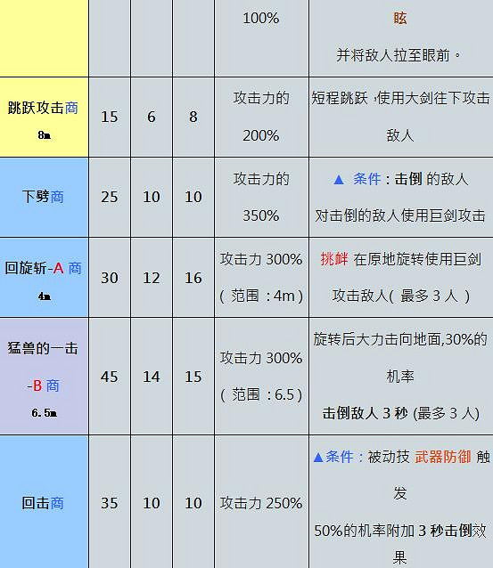 《奧丁神叛》職業介紹 職業技能介紹 《奧丁神叛》職業介紹 職業技能介紹