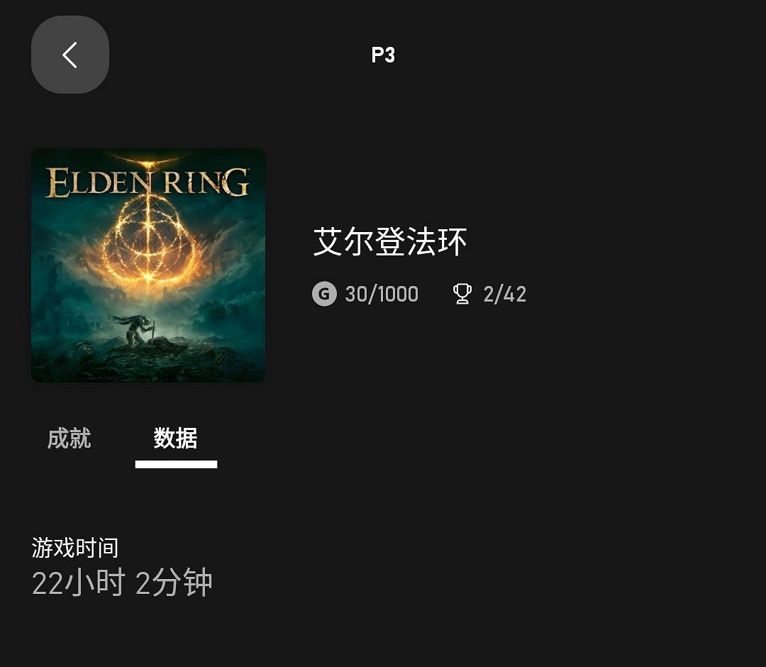 這水平太菜了!Xbox老大玩《艾爾登法環》22小時才打完惡兆 這水平太菜了!Xbox老大玩《艾爾登法環》22小時才打完惡兆