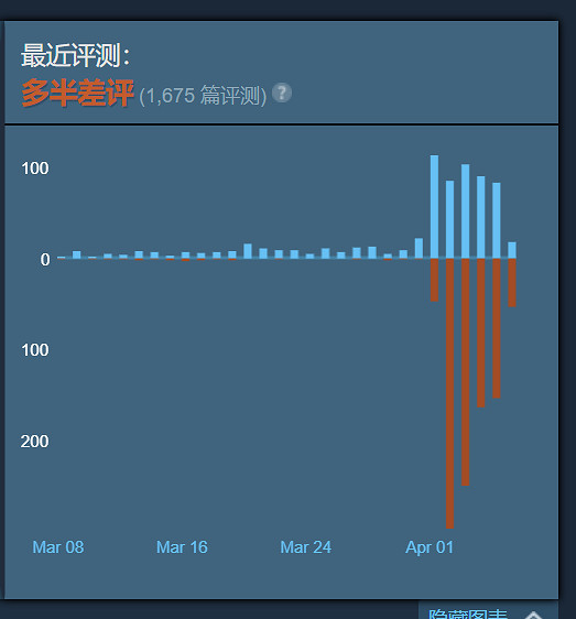 “多半差評”後，《俠之道》還能重新變好嗎？