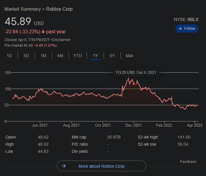 機器磚塊公司CEO將基本工資降為0而長期績效高達2億美金 機器磚塊公司CEO將基本工資降為0而長期績效高達2億美金