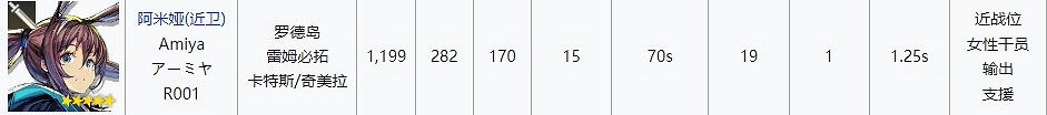《明日方舟》近衛幹員培養 擋一法衛應該練誰