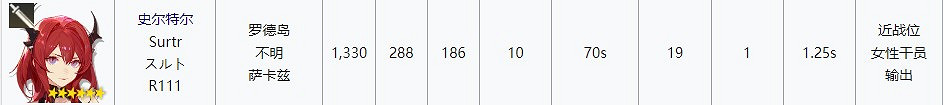 《明日方舟》近衛幹員培養 擋一法衛應該練誰