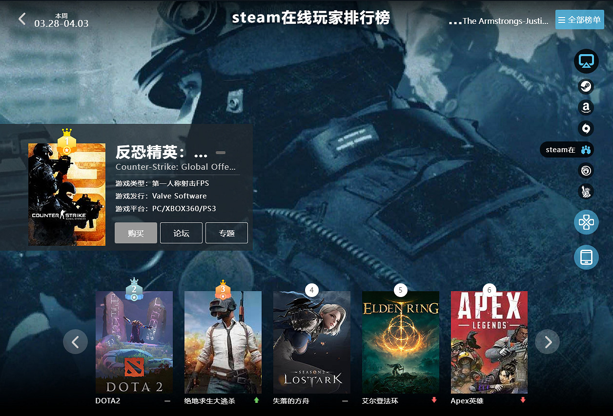 03.28-04.03全球遊戲銷量榜:《樂高星際大戰》表現良好