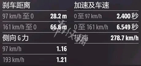《極限競速地平線5》A級拉力車如何調校?A級拉力車調校分享 《極限競速地平線5》A級拉力車如何調校?A級拉力車調校分享