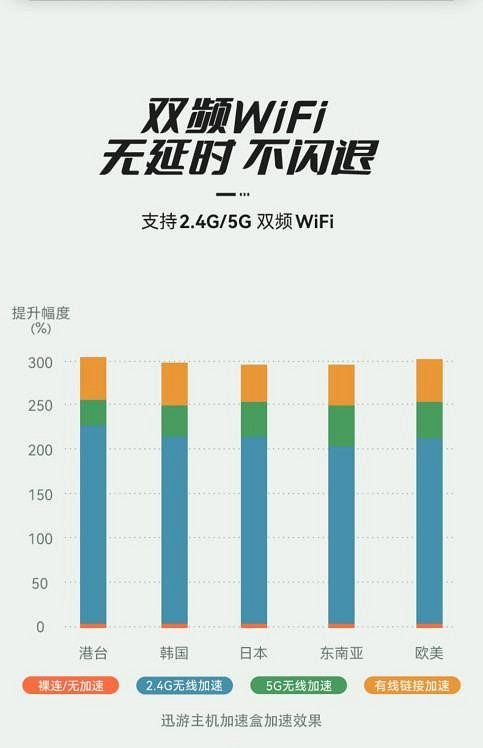 2022年主機大作來襲!硬核玩家如何準備?迅遊主機加速盒最佳助攻! 2022年主機大作來襲!硬核玩家如何準備?迅遊主機加速盒最佳助攻!