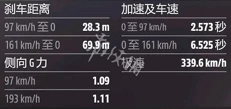 《極限競速地平線5》A級拉力車如何調校?A級拉力車調校分享 《極限競速地平線5》A級拉力車如何調校?A級拉力車調校分享