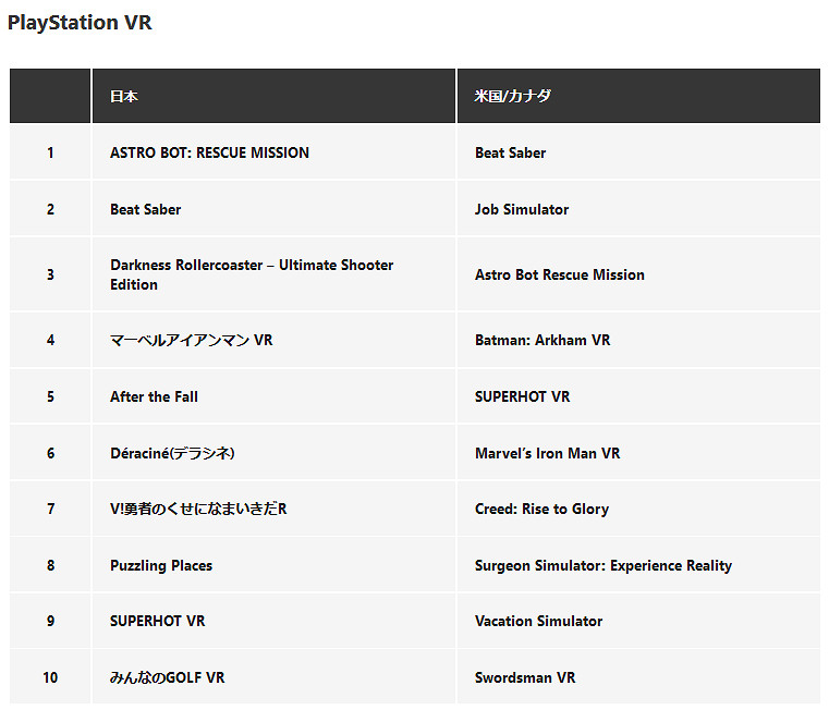 PS商店3月下載排行榜 《GT7》超越《艾爾登法環》日區第一 PS商店3月下載排行榜 《GT7》超越《艾爾登法環》日區第一