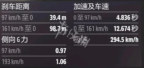 《極限競速地平線5》A級拉力車如何調校?A級拉力車調校分享 《極限競速地平線5》A級拉力車如何調校?A級拉力車調校分享