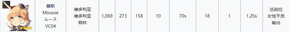 《明日方舟》近衛幹員培養 擋一法衛應該練誰