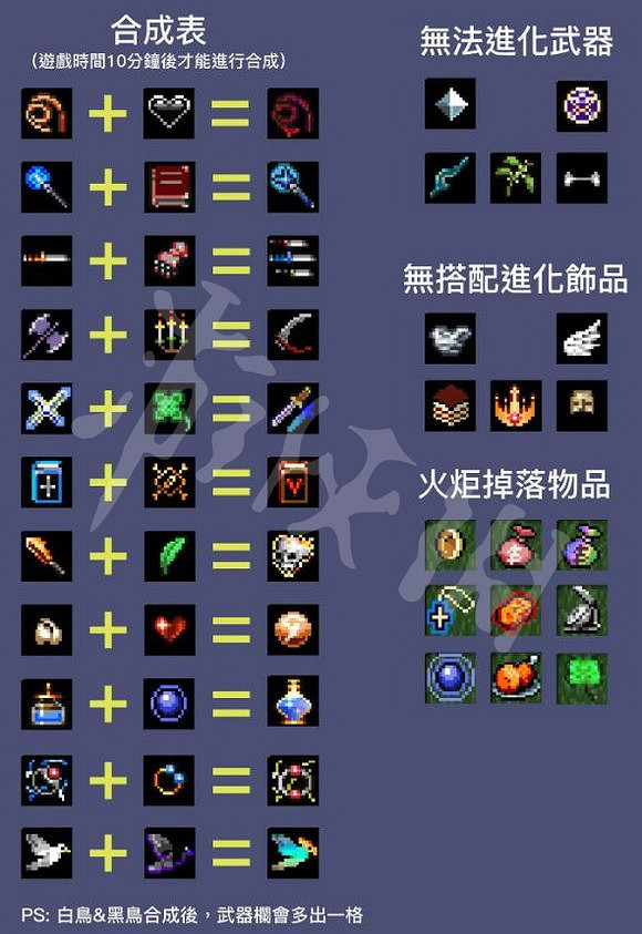 《吸血鬼倖存者》裝備如何合成?最新裝備合成表分享 《吸血鬼倖存者》裝備如何合成?最新裝備合成表分享