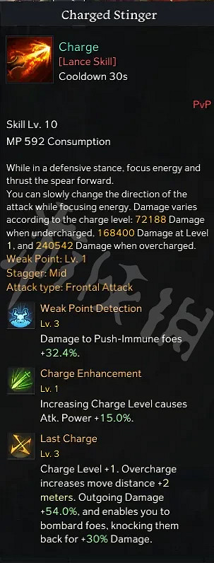 《失落的方舟》督軍混沌地牢怎麽打？督軍混沌地牢速刷方法分享