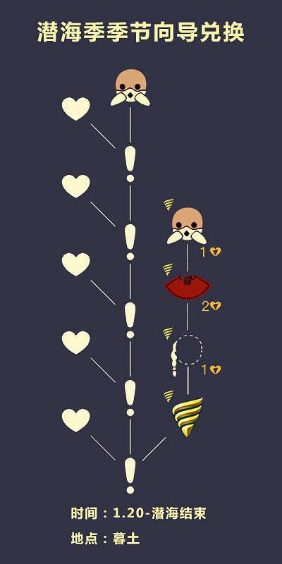 《光遇》畢業禮單邊綁發怎麽獲得 畢業禮單邊綁發獲取方法 《光遇》畢業禮單邊綁發怎麽獲得 畢業禮單邊綁發獲取方法