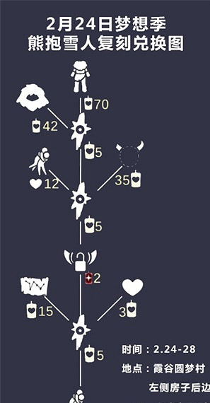 《光遇》雪人套裝怎麽獲得 光遇雪人套裝獲取方法 《光遇》雪人套裝怎麽獲得 光遇雪人套裝獲取方法