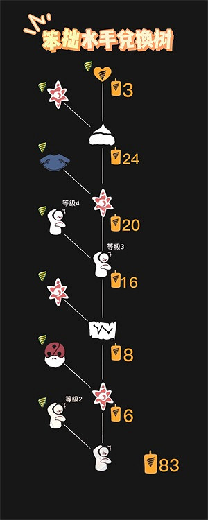 《光遇》潛海季橘絨圓帽怎麽獲得 潛海季橘絨圓帽獲取方法 《光遇》潛海季橘絨圓帽怎麽獲得 潛海季橘絨圓帽獲取方法