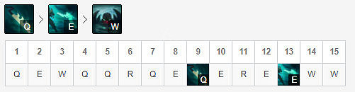 《英雄聯盟》中單派克怎麽玩？12.6中單派克出裝推薦
