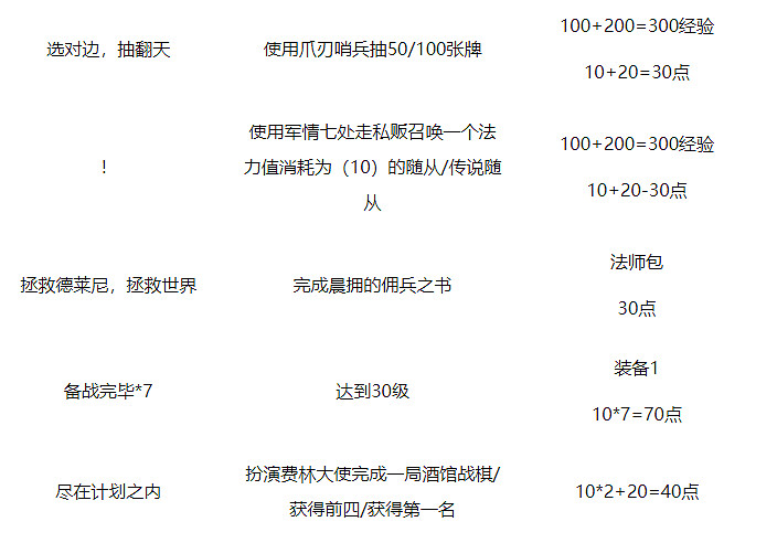 《爐石戰記》22.6更新檔內容一覽 3月18日22.6版本更新內容匯總 《爐石戰記》22.6更新檔內容一覽 3月18日22.6版本更新內容匯總