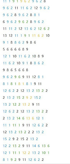 《光遇》潛海季千本櫻樂譜分享 潛海季千本櫻數字譜介紹 《光遇》潛海季千本櫻樂譜分享 潛海季千本櫻數字譜介紹