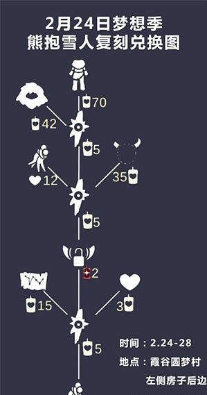 《光遇》雪人頭套怎麽獲得 光遇雪人頭套獲取方法 《光遇》雪人頭套怎麽獲得 光遇雪人頭套獲取方法