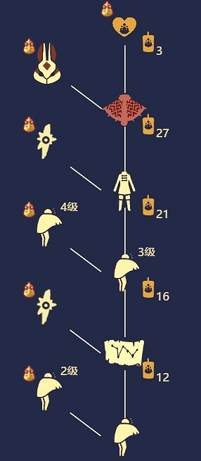 《光遇》紅兔子面具先祖兌換表一覽 紅兔子面具先祖可以兌換什麽 《光遇》紅兔子面具先祖兌換表一覽 紅兔子面具先祖可以兌換什麽