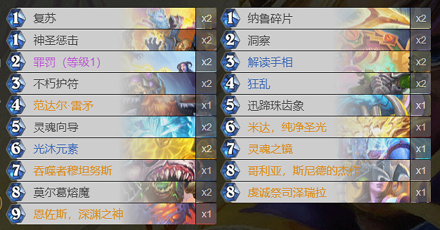 《爐石戰記》復活牧卡組2022 奧特蘭克的決裂標準復活牧卡組程式碼 《爐石戰記》復活牧卡組2022 奧特蘭克的決裂標準復活牧卡組程式碼