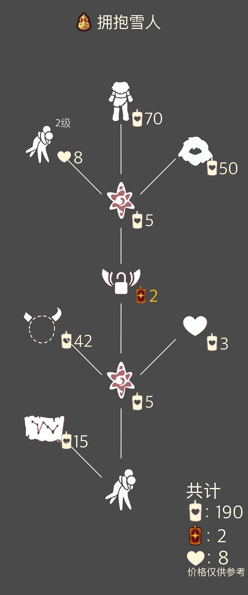 《光遇》2.25任務攻略 2月25日每日任務怎麽做2022 《光遇》2.25任務攻略 2月25日每日任務怎麽做2022