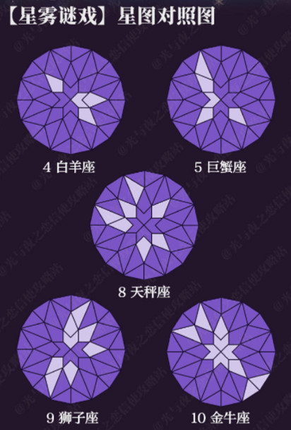 《光與夜之戀》星霧謎戲攻略 星圖對照圖