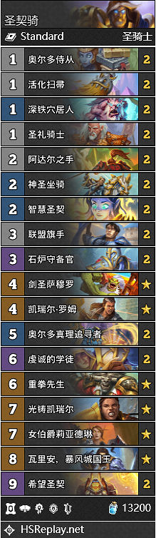 《爐石戰記》卡組排名最新2022 22.2更新檔哪些卡組適合上分 《爐石戰記》卡組排名最新2022 22.2更新檔哪些卡組適合上分