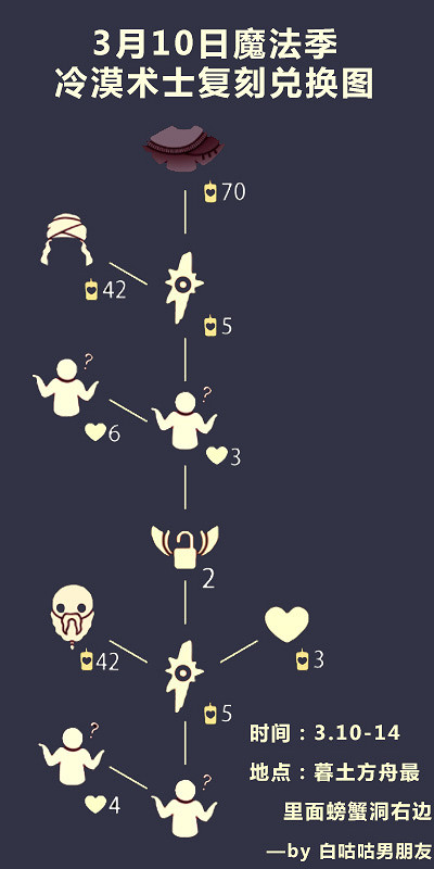 《光遇》紫金流蘇鬥篷復刻 3.10紫色流蘇鬥篷復刻先祖 《光遇》紫金流蘇鬥篷復刻 3.10紫色流蘇鬥篷復刻先祖