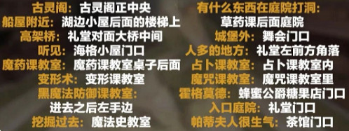 《哈利波特魔法覺醒》尋找嗅嗅 嗅嗅位置 《哈利波特魔法覺醒》尋找嗅嗅 嗅嗅位置